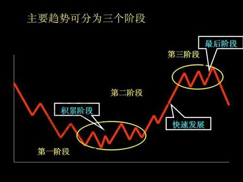 趋势交易的缺点(趋势交易法的缺点)
