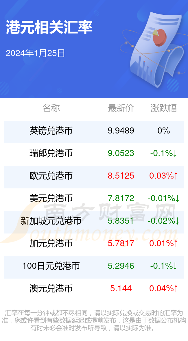 币率兑换(钱币的兑换率)