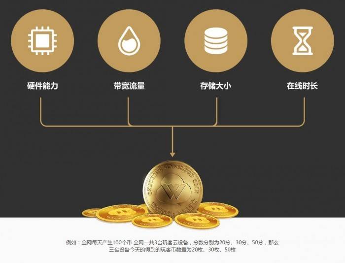 云特币(云特币怎么样才能提现)