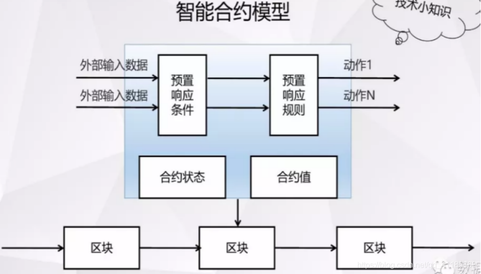 块链智能合约(区块链智能合约之所以更高效更可靠)