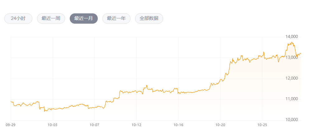 币鑫(币鑫还存在吗)