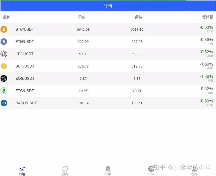 合约交易数据(合约交易量排名)