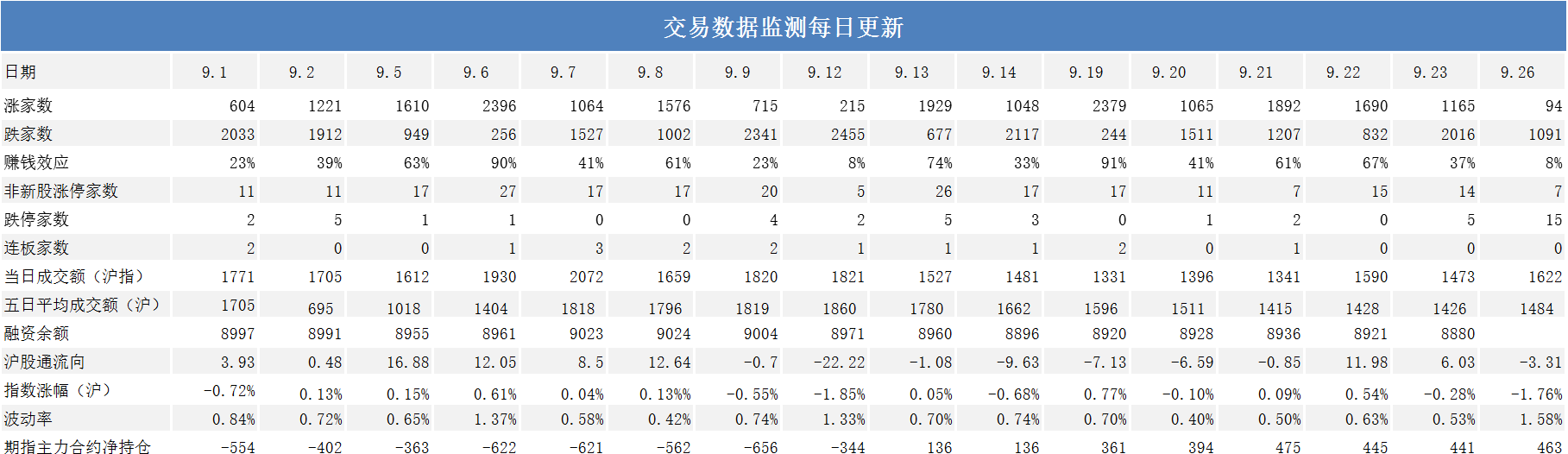 合约交易数据(合约交易量排名)