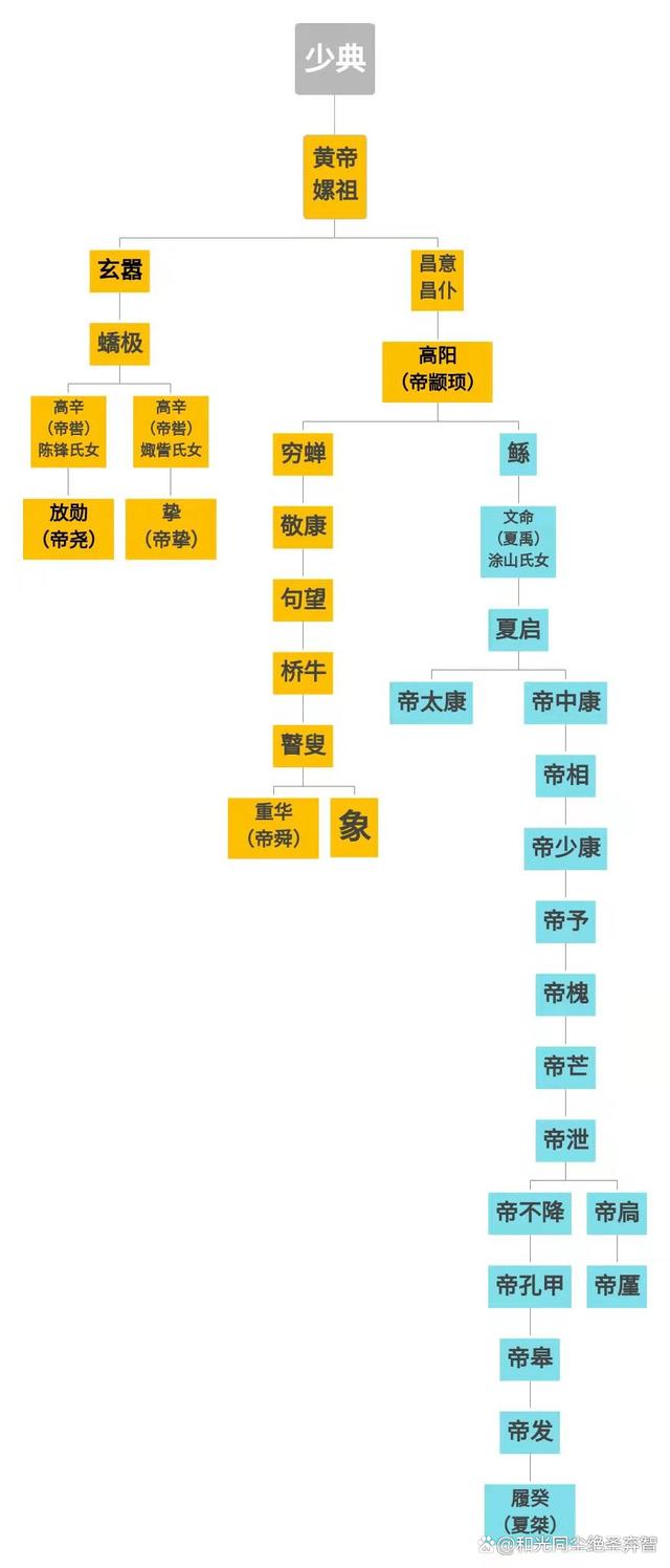 五币(五币铜钱顺序)