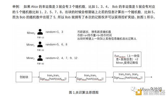 币龄(币龄被定义为币的数量与币所拥有的天数的乘积)