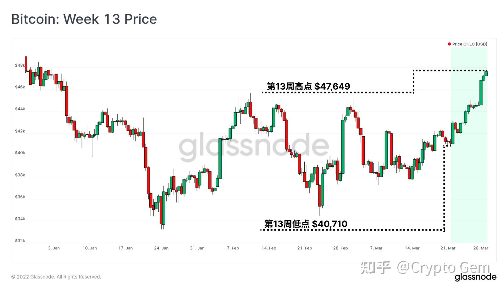 币龄(币龄被定义为币的数量与币所拥有的天数的乘积)