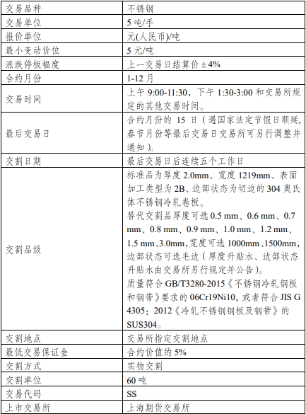 合约交易单位(合约交易单位有哪些)