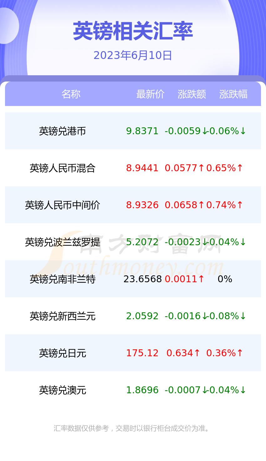 快币兑换(快币兑换钱)