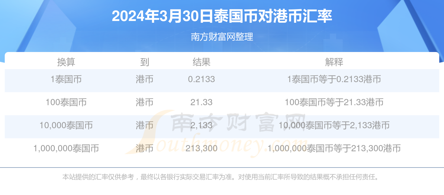 币率兑换(币率换算器)