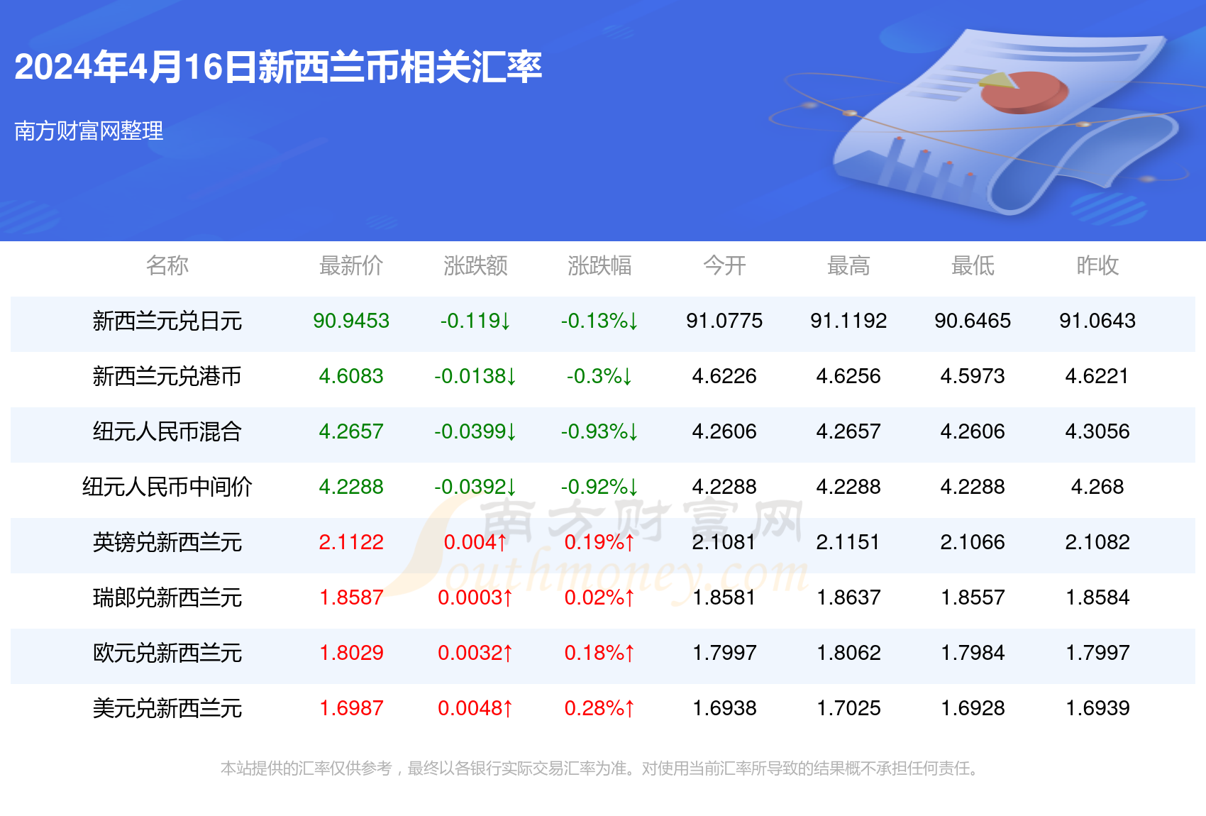 曰币站(月饼图片)