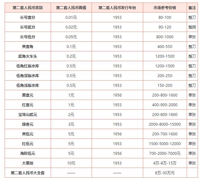 币价(币价查询)