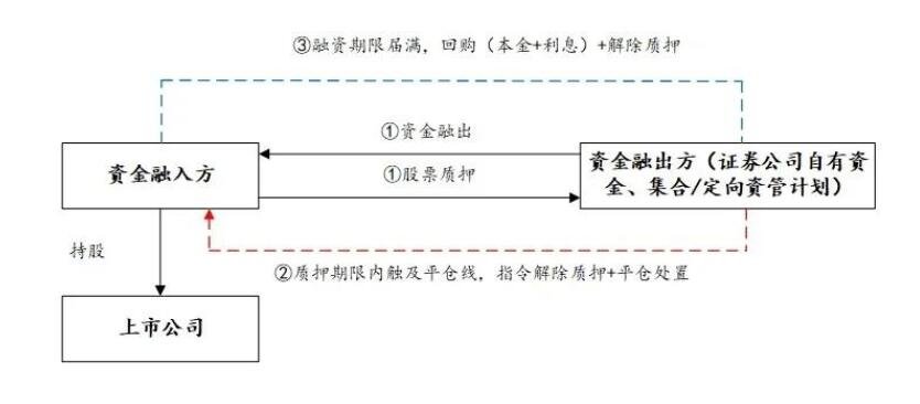 合约交易技巧(合约交易操作技巧)