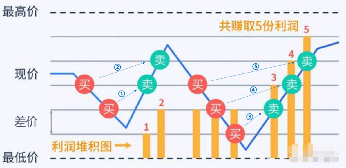 合约交易技巧(合约交易操作技巧)