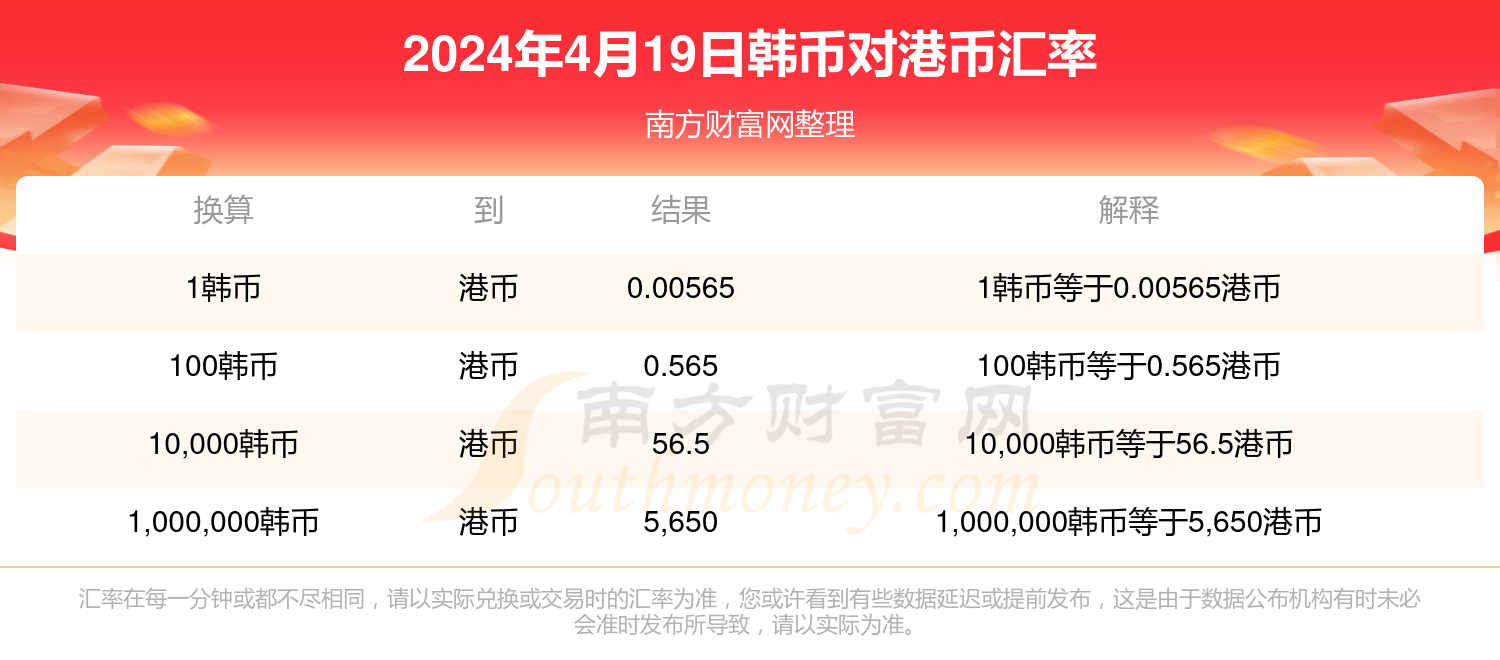 币率兑换(币汇率兑换)