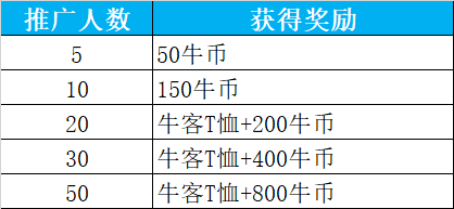 牛币兑换(2021牛币兑换时间)