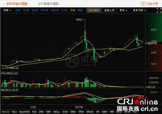 图币网(十大交易所app下载官网)