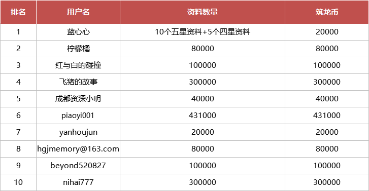 币排名(全球外汇储备货币排名)