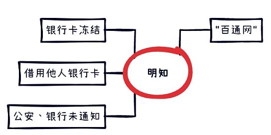 币百通(百通币现在怎么样)