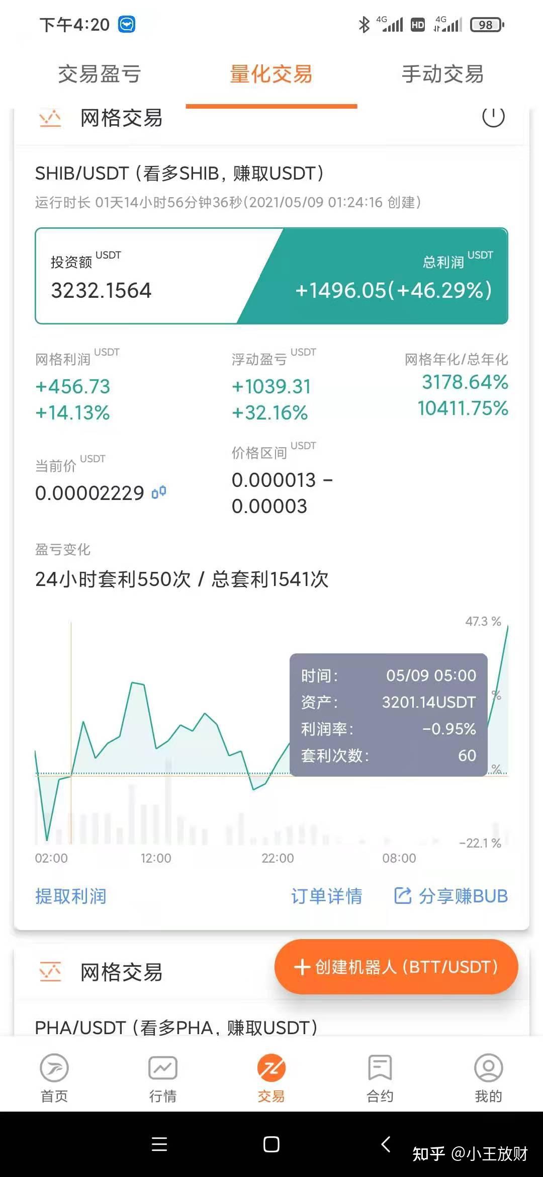 币狗行情(狗币行情暴跌)