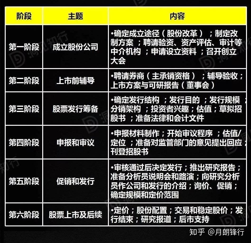 上币条件(上币和下币)