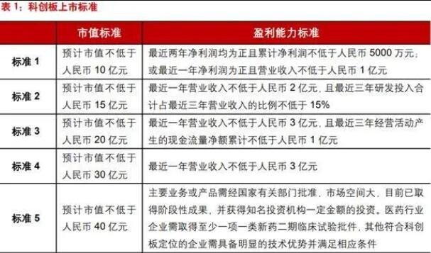 上币条件(上币和下币)