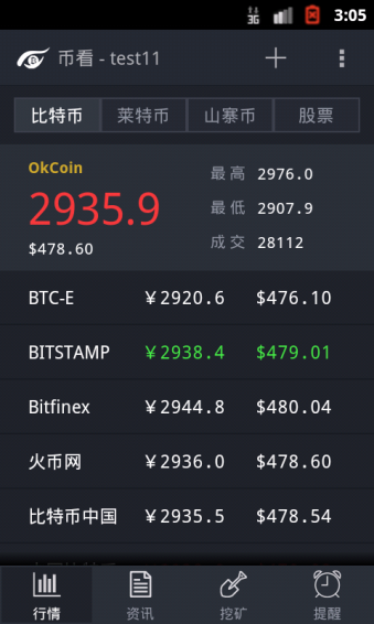 币看(币看比特帀行情)
