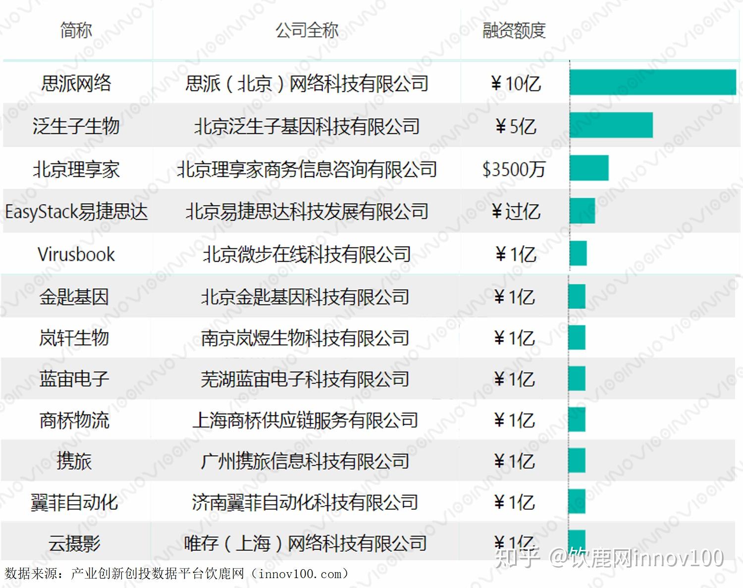 易捷币(易捷币怎么用)