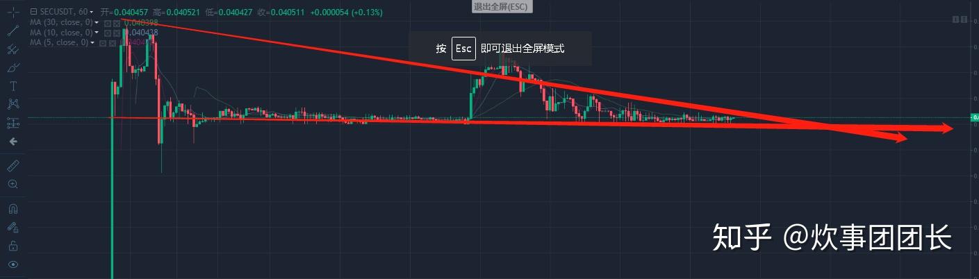 币莱特行情(莱特币近期行情)