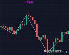 币圈小白(币圈小白百问百答怎么赚钱)