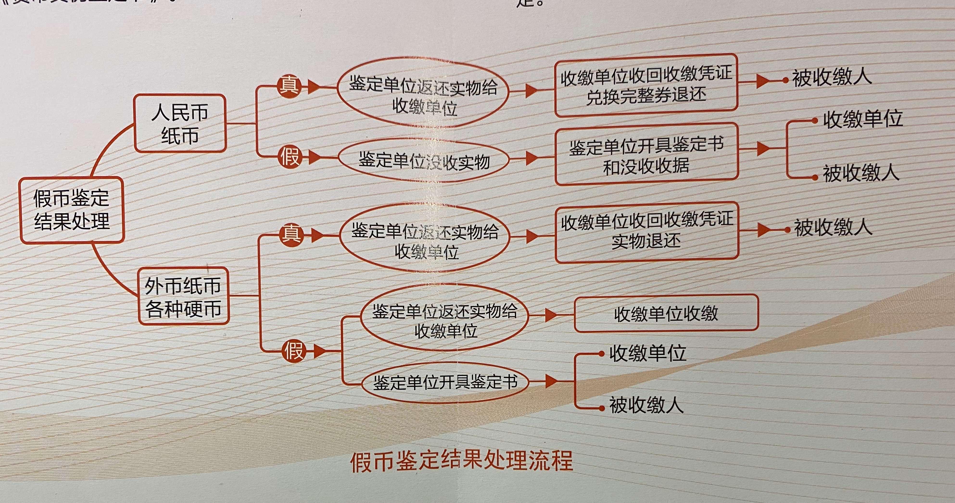 买币流程(怎么买币流程)