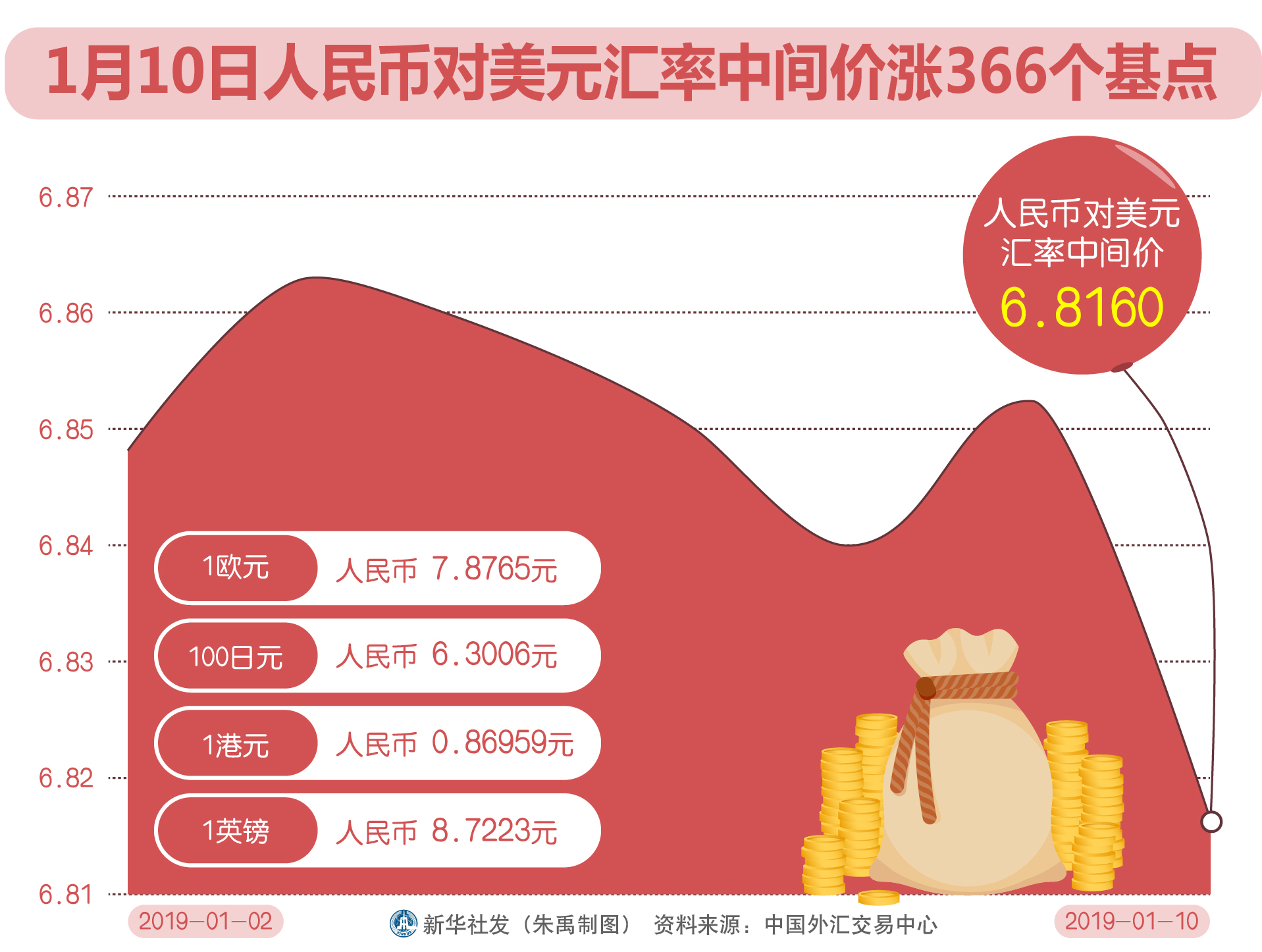 汇币(汇币网官网下载app)