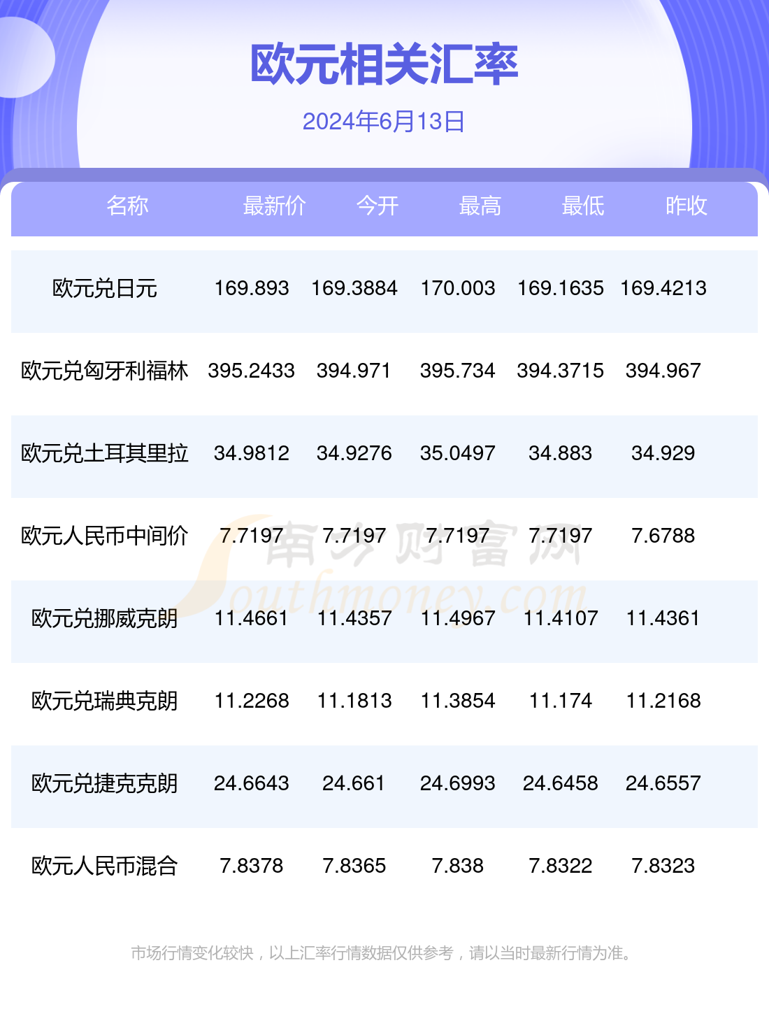 币率(美美元兑换人民币率)
