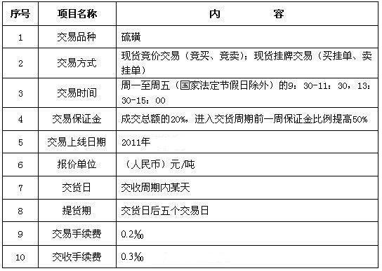 现货交易品种(现货交易品种怎么选)