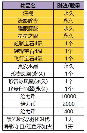 给力币(给力币在哪里用)