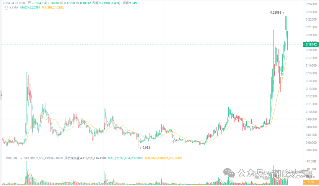 币成会的简单介绍