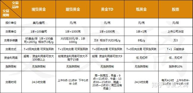 现货交易品种(现货交易市场一般适用于哪些商品的交换)