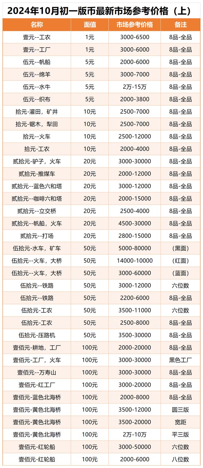 藏币价格(藏币图片及价格查询)