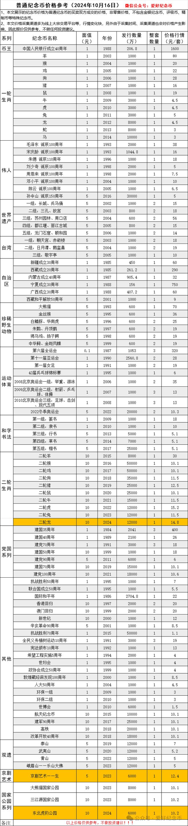 藏币价格(藏币图片及价格查询)