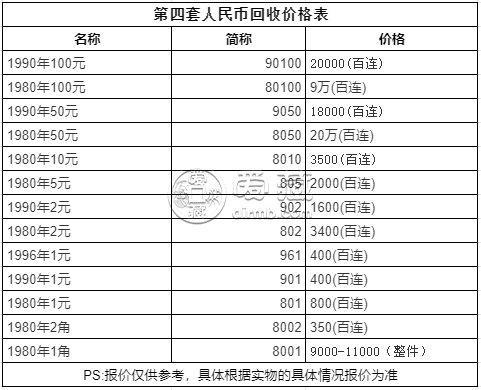 藏币价格(藏币价格是多少)