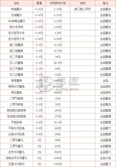 藏币价格(藏币价格是多少)
