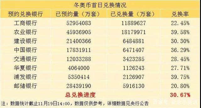 网币兑换(网上货币兑换)