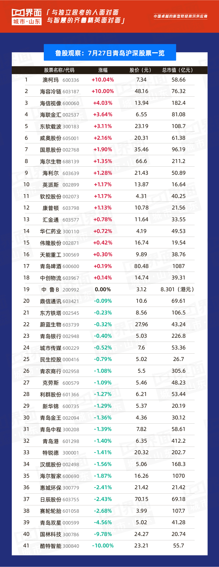 齐鲁证券青岛(齐鲁证券青岛各营业厅)
