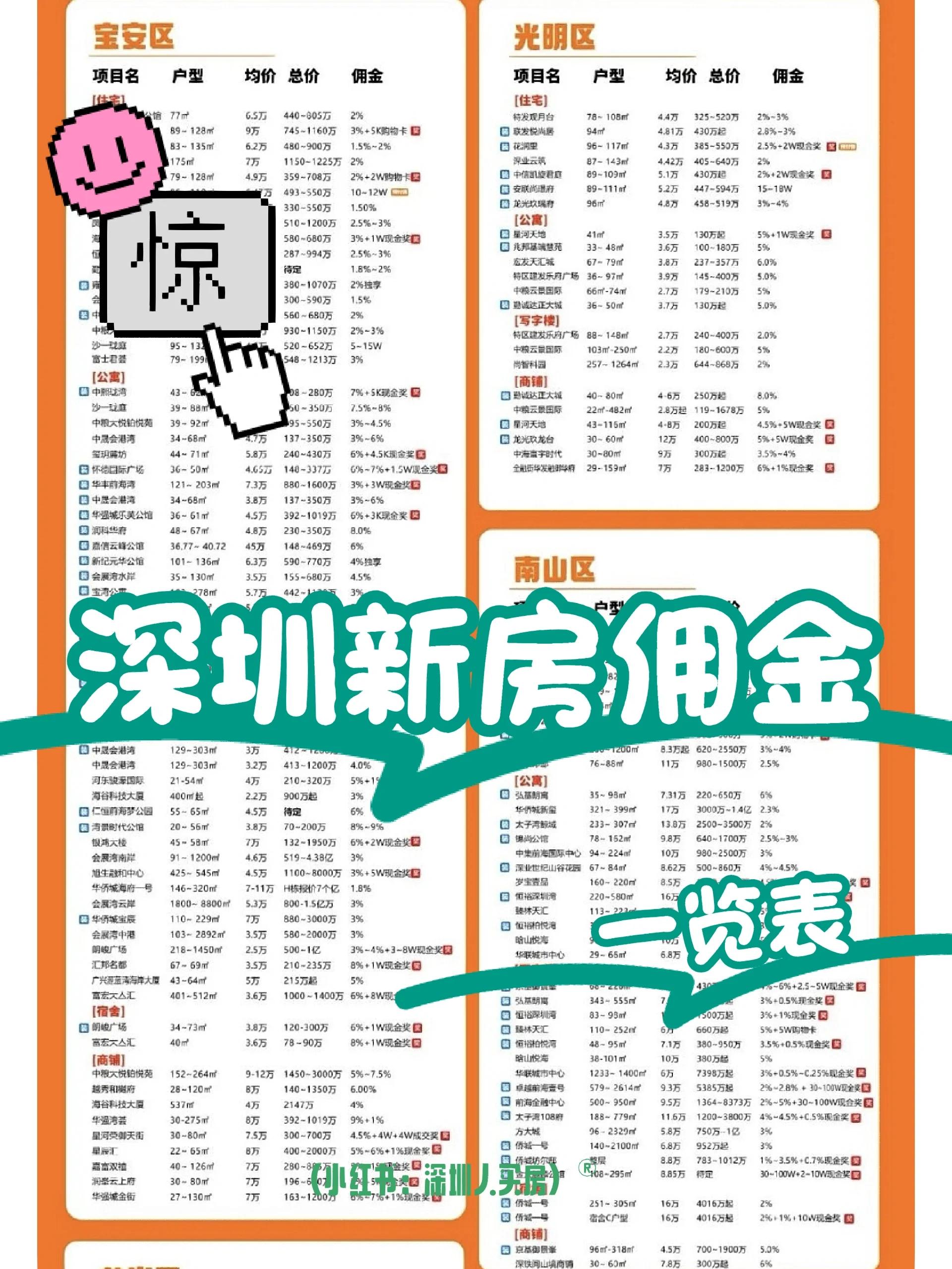 深圳证券佣金(深圳证券交易手续费怎么算) 深圳证券佣金(深圳证券交易手续费怎么算)