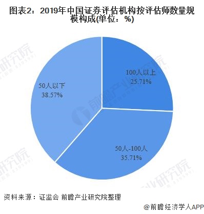 证券评估机构(证券评估机构排名) 证券评估机构(证券评估机构排名)