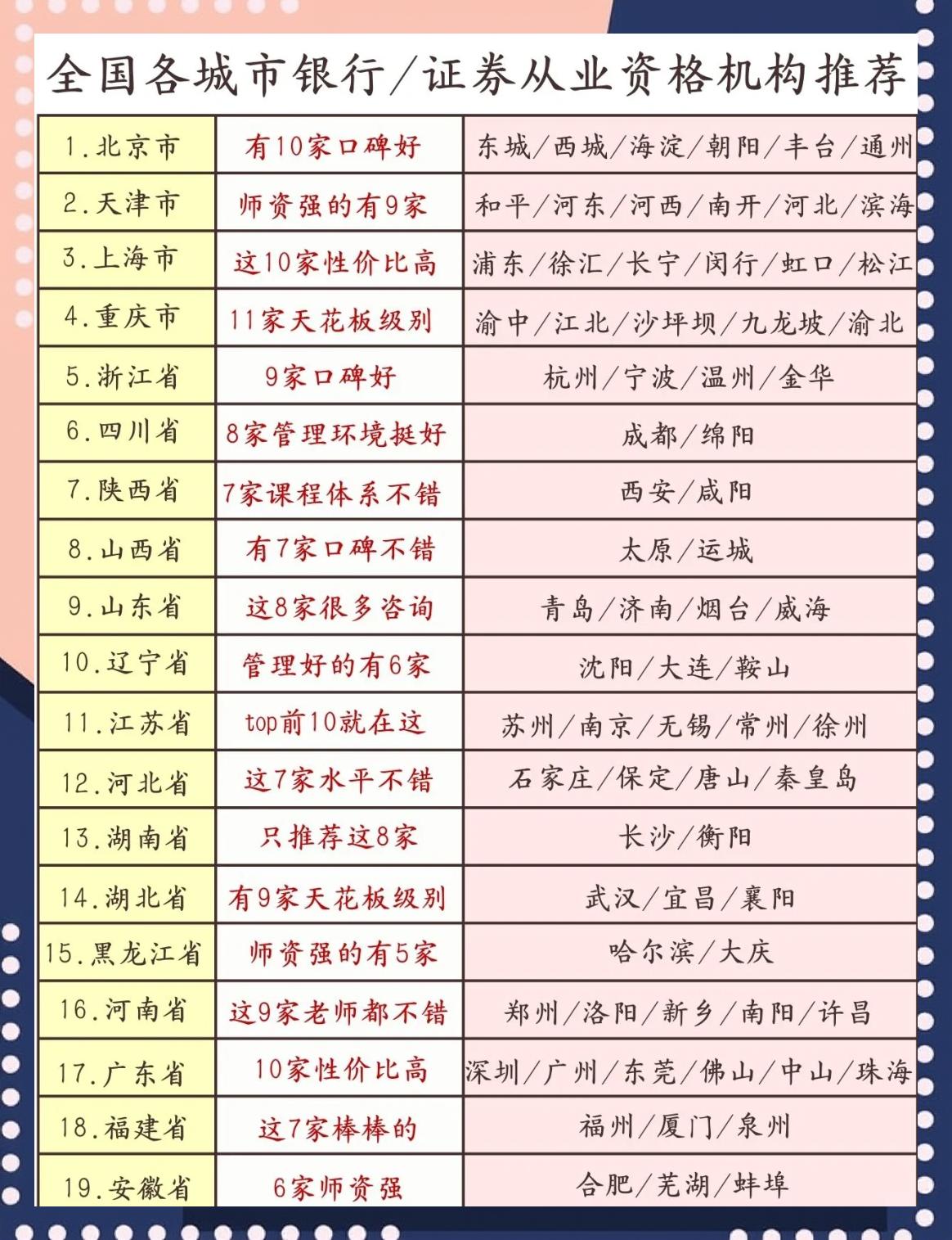 证券评估机构(证券评估机构排名) 证券评估机构(证券评估机构排名)