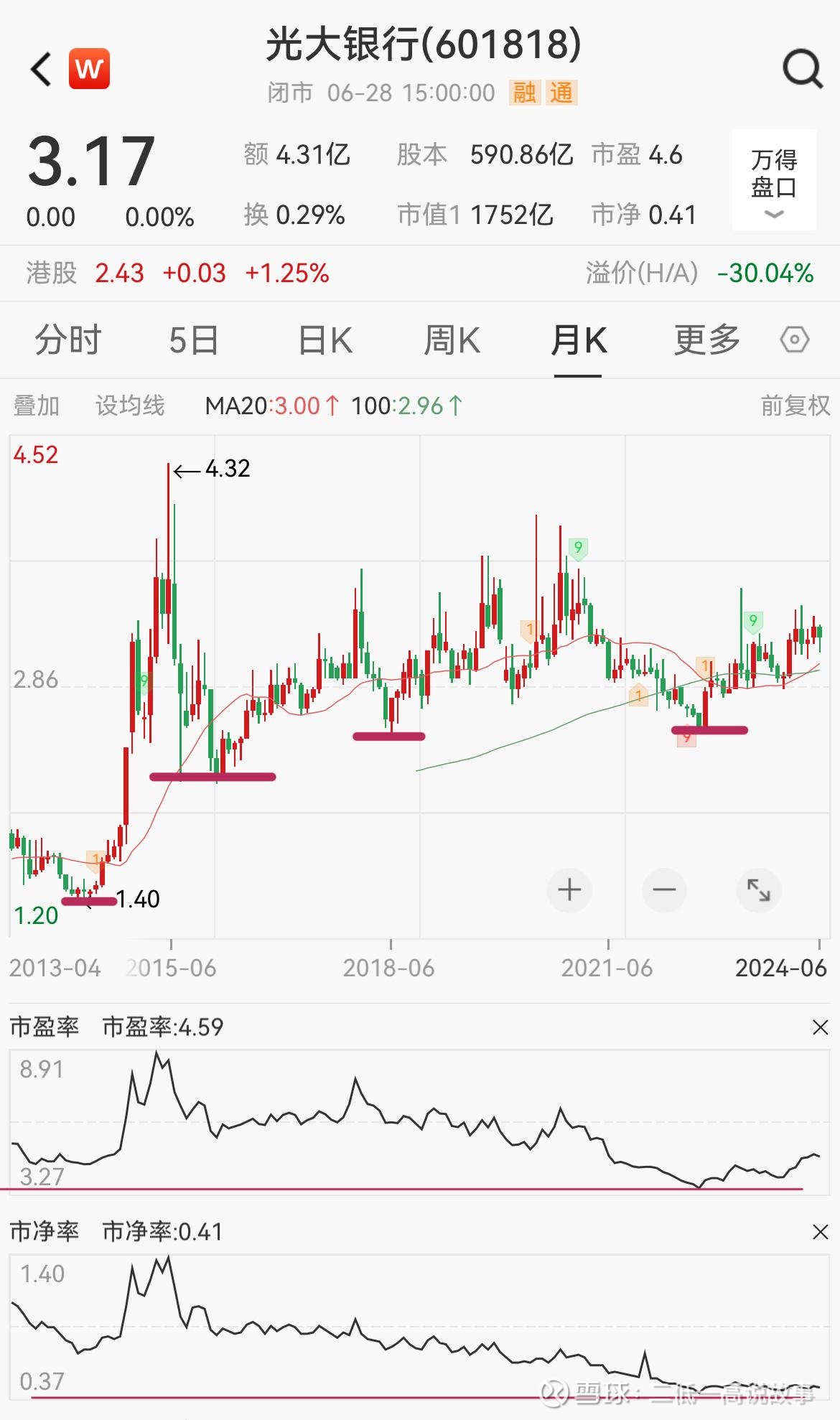 光大证券资产(光大证券资产证明) 光大证券资产(光大证券资产证明)
