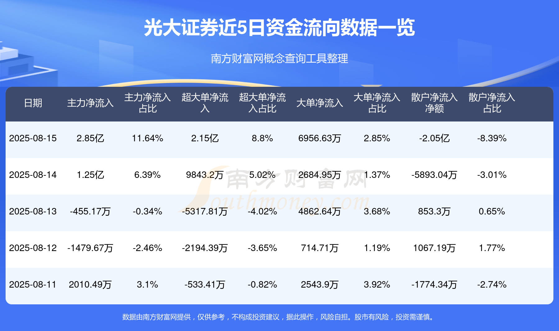 北京光大证券(北京光大证券营业部地址) 北京光大证券(北京光大证券营业部地址)