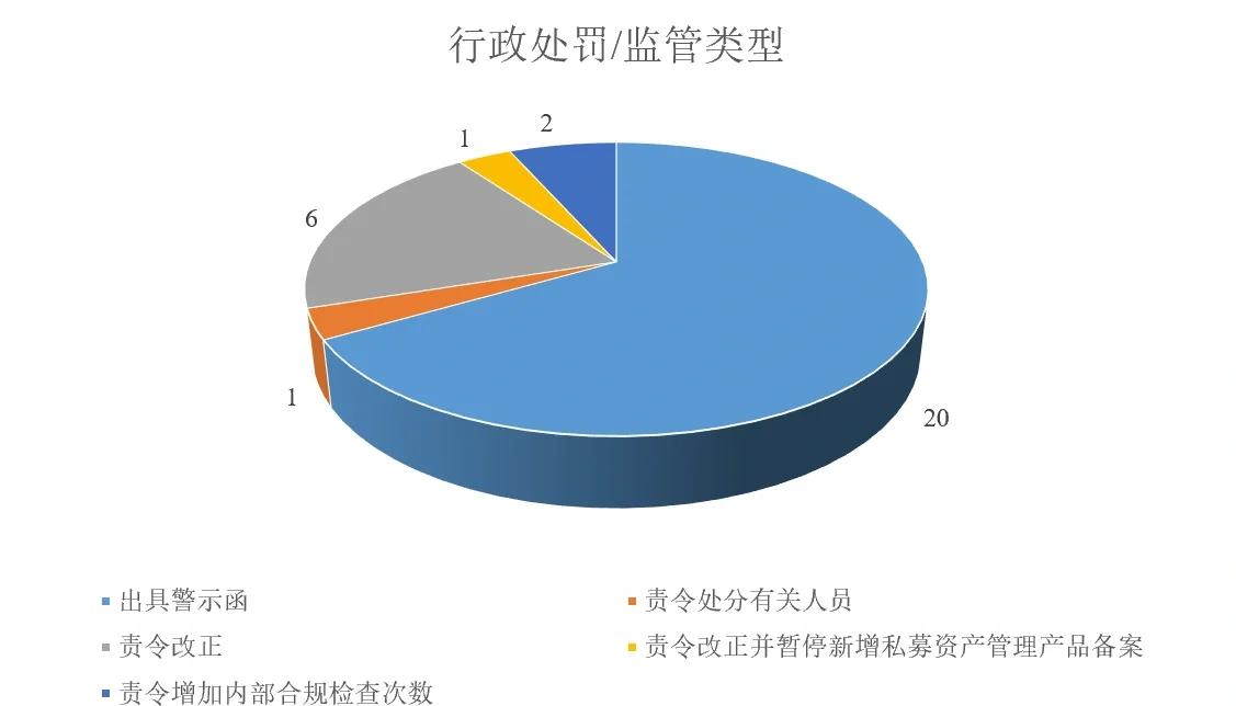 证券公司分类监管规定(证券公司分类监管规定 2020年修订) 证券公司分类监管规定(证券公司分类监管规定 2020年修订)