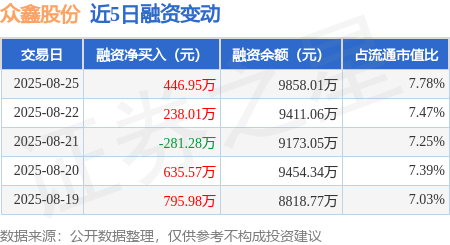 众鑫证券(众鑫证券的审核时间表) 众鑫证券(众鑫证券的审核时间表)