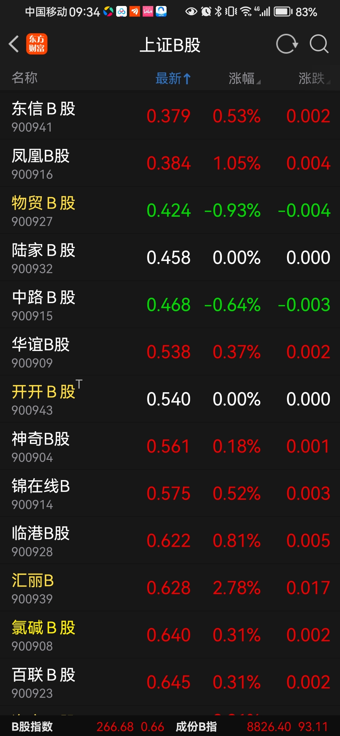 证券b上折(证券b下折是什么意思)